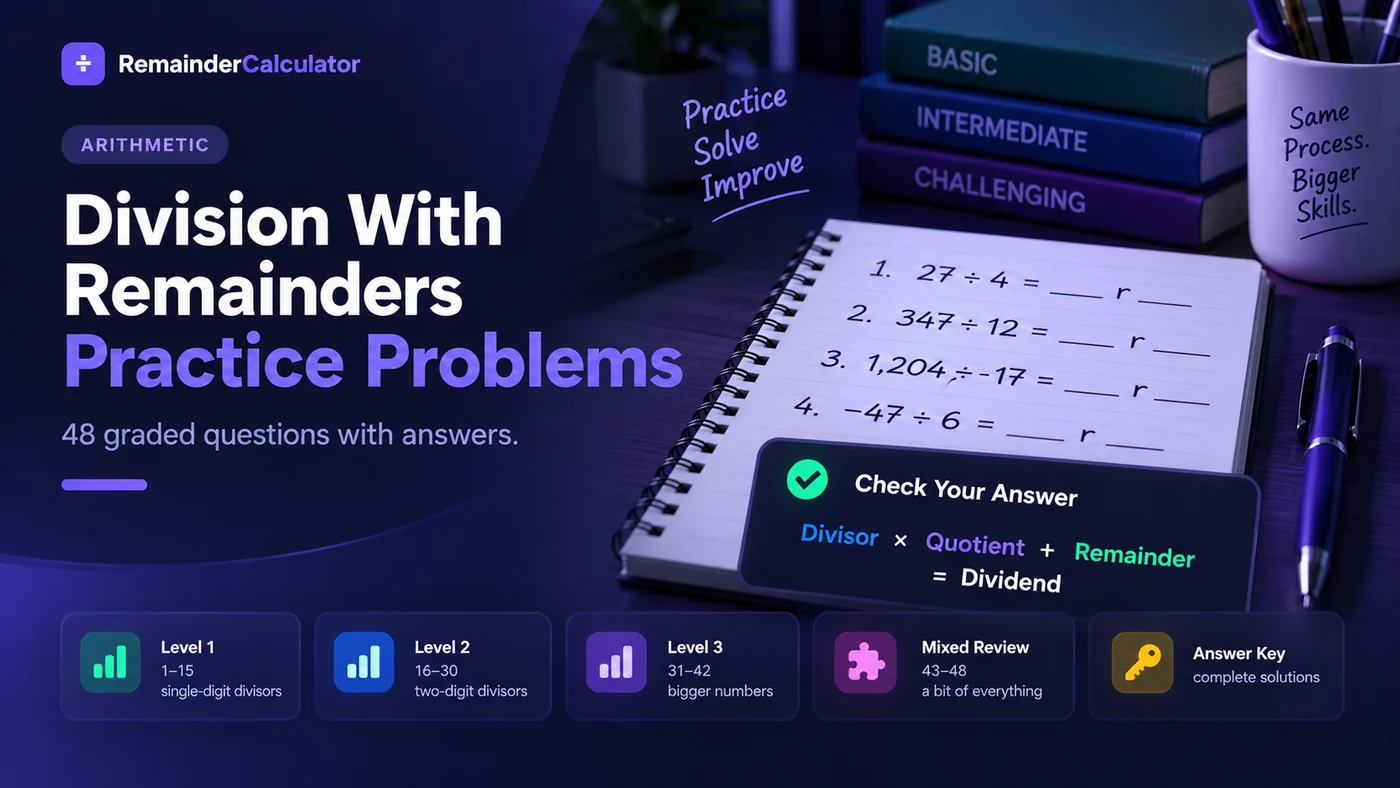 A practice sheet of 48 graded division questions across three levels, with the check that divisor times quotient plus remainder equals the dividend