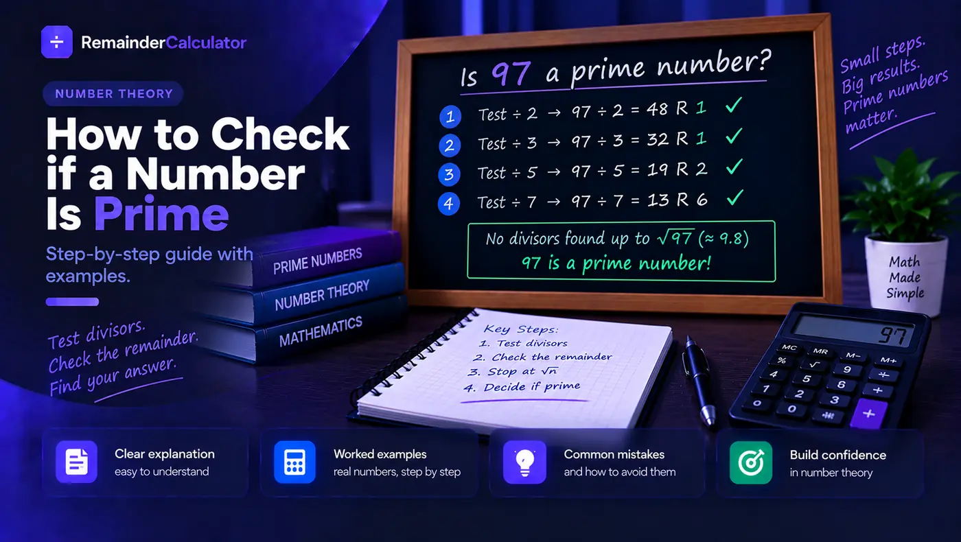 Testing whether 97 is prime by dividing by 2, 3, 5 and 7, each leaving a remainder, with no divisors up to the square root of 97