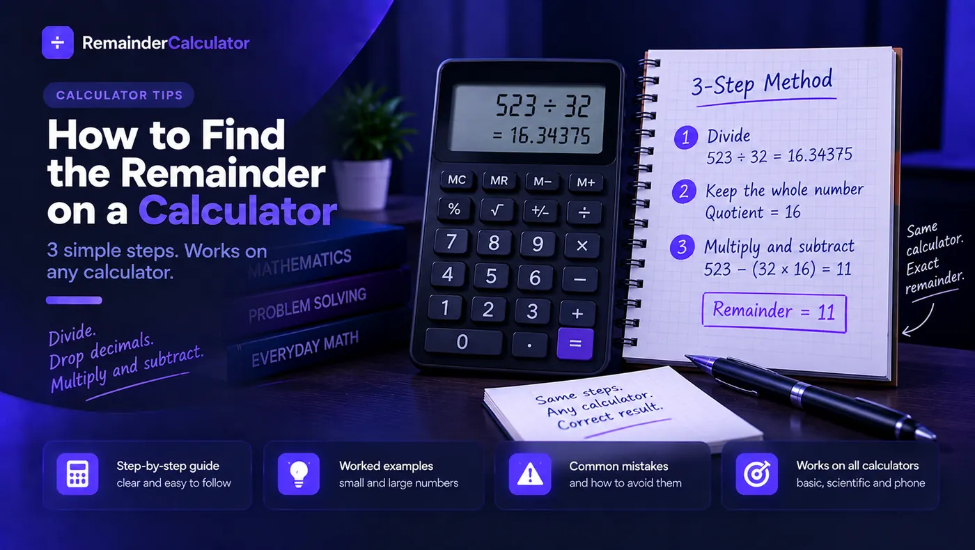 Recovering a remainder from a calculator: 523 divided by 32 shows 16.34375, so 523 minus 32 times 16 leaves a remainder of 11